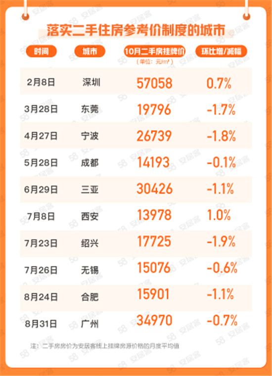 10月65城新房在線均價微漲，找房熱度下行