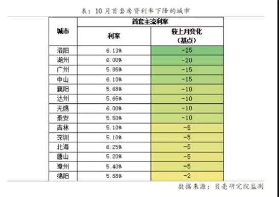 地產(chǎn)行業(yè)利好政策扎堆落地！土拍、融資、預(yù)售