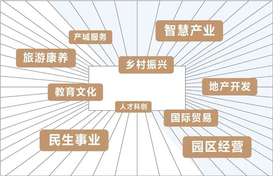 未來已來|與城市同悅，與時代共鳴