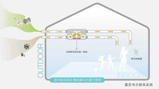 【御瀾九府】科技賦能，冬日給您一個(gè)溫暖的家！