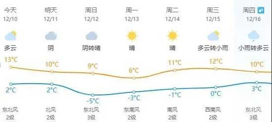 注意！新一波冷空氣又來(lái)啦！