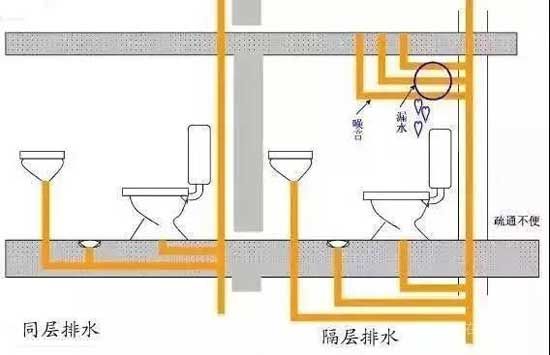 精工社區(qū)|同層排水系統(tǒng)，打造舒適安靜生活