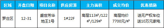 臨沂市場(chǎng)周報(bào) 住宅市場(chǎng) 新增開盤 臨沂房產(chǎn)網(wǎng)