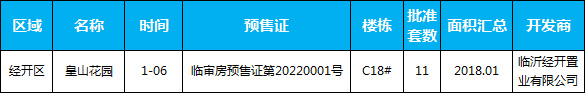 臨沂市場周報(bào) 住宅市場 新增預(yù)售 臨沂房產(chǎn)網(wǎng)