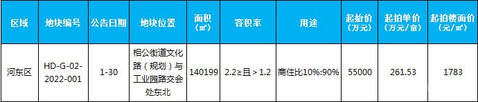 臨沂市場(chǎng)周報(bào) 土地市場(chǎng) 土地供應(yīng) 臨沂房產(chǎn)網(wǎng)