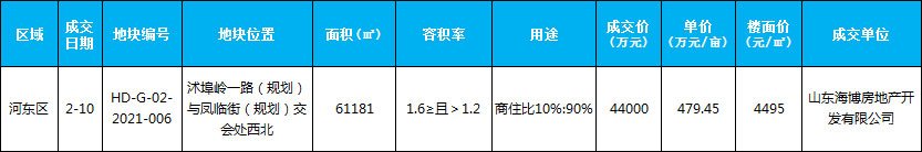 臨沂市場(chǎng)周報(bào) 土地市場(chǎng) 土地成交 臨沂房產(chǎn)網(wǎng)