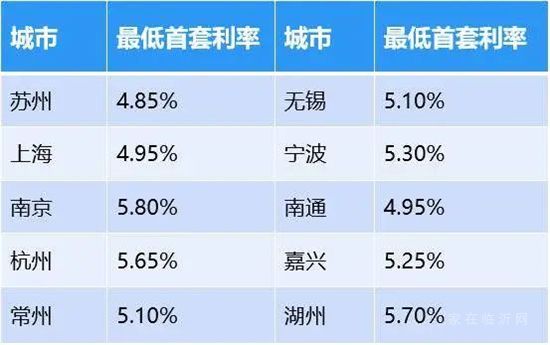 官宣丨住建部定調(diào)2022年樓市！支持剛需、改善需求