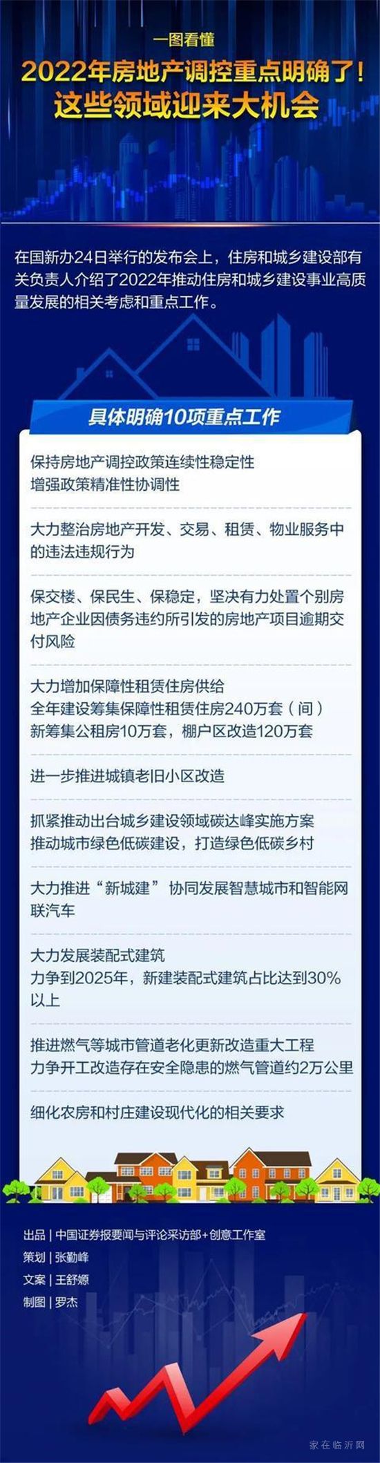 2022年房地產(chǎn)調(diào)控怎么做？住建部重磅發(fā)聲，十大任務(wù)來(lái)了