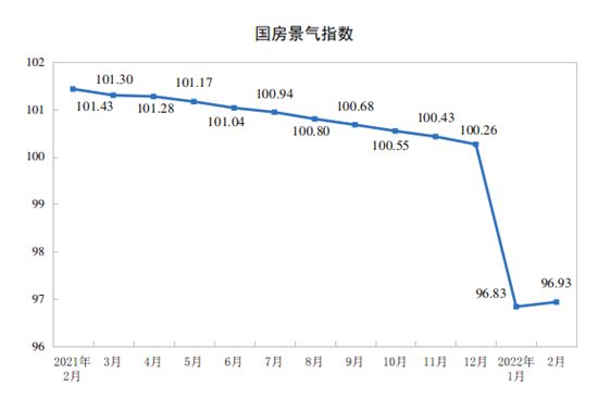 統(tǒng)計(jì)局：前2月全國(guó)房地產(chǎn)開發(fā)投資14499億元 同比增長(zhǎng)3.7%