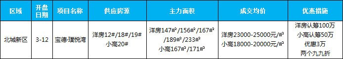 臨沂市場周報(bào) 住宅市場 新增開盤 臨沂房產(chǎn)網(wǎng)