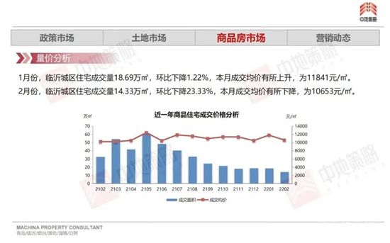 臨沂房貸利率迎來(lái)下調(diào)......這是冬去了春來(lái)了，樓市眼看又行了？