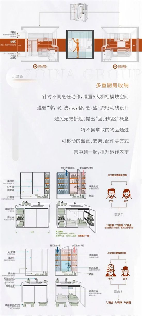 產(chǎn)品主義 | 中南·春風(fēng)南岸 實(shí)力圈粉的匠心雕琢