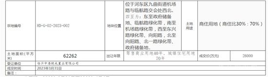 3月的最后一天河?xùn)|新成交兩地塊，總成交金額3.91億