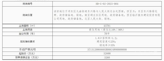 土地信息：臨沂新增兩宗土地供應(yīng)！