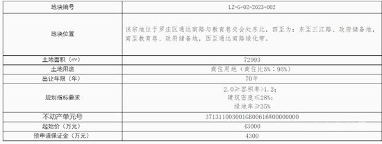 土地信息：臨沂新增兩宗土地供應(yīng)！